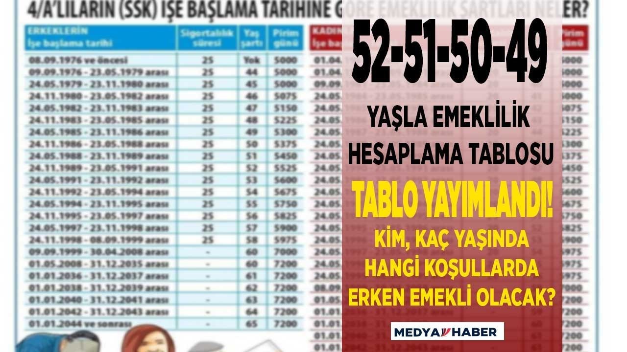 Erken yaşta emeklilik bu formülle mümkün! EYT öncesi 52 51 50 49 yaşla emekli olmak için gereken yıl prim şartları tablosu