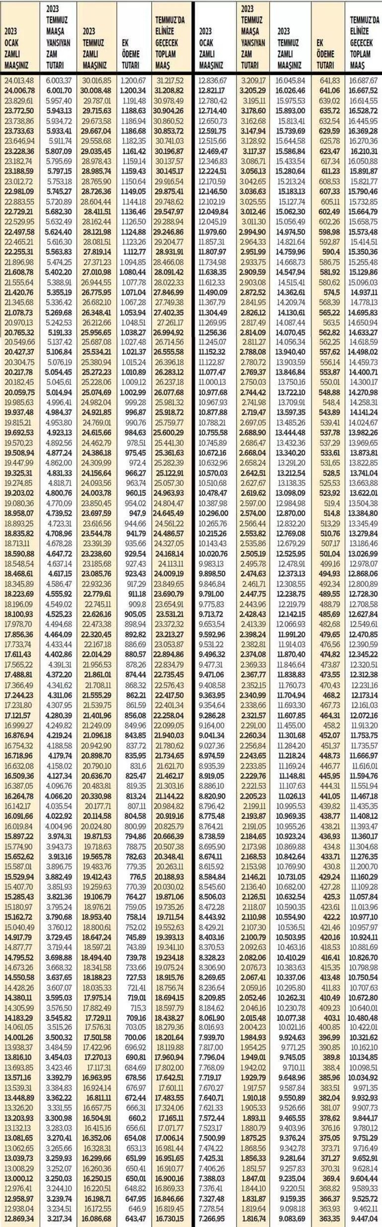 Temmuz emekli maaşı ne kadar kim ne kadar alacak? Kalem kalem tüm zamlı maaşlar: SSK-BAĞKUR ve tüm emekli maaşlarında hesaplarına yatacak miktar 11