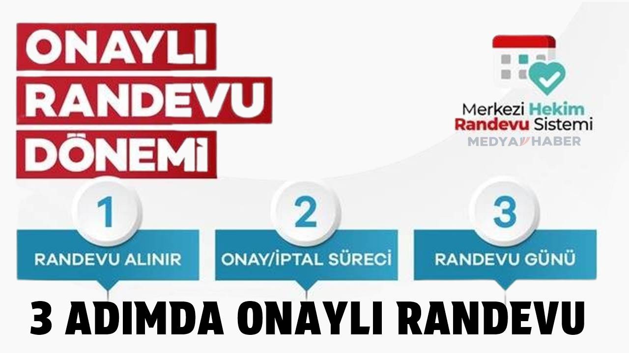 Onaylı Randevu Nasıl Alınır? İşleyişi - 3 Adımda Onaylı Randevu Alma