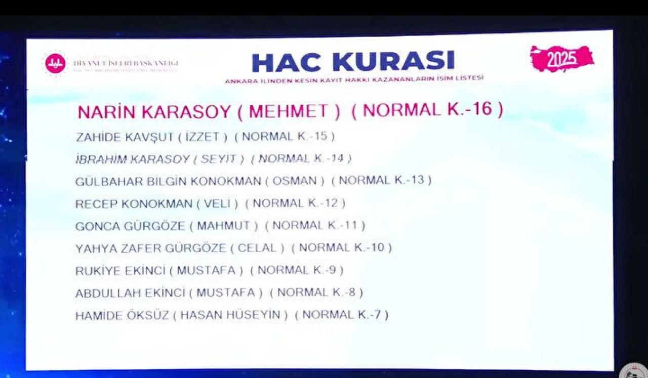 Hac Kura Sonuçları e-Devlet'te: Kayıt Hakkı 2025 Hac Kura Sonuçları İsim Listesine Göz Atın 3