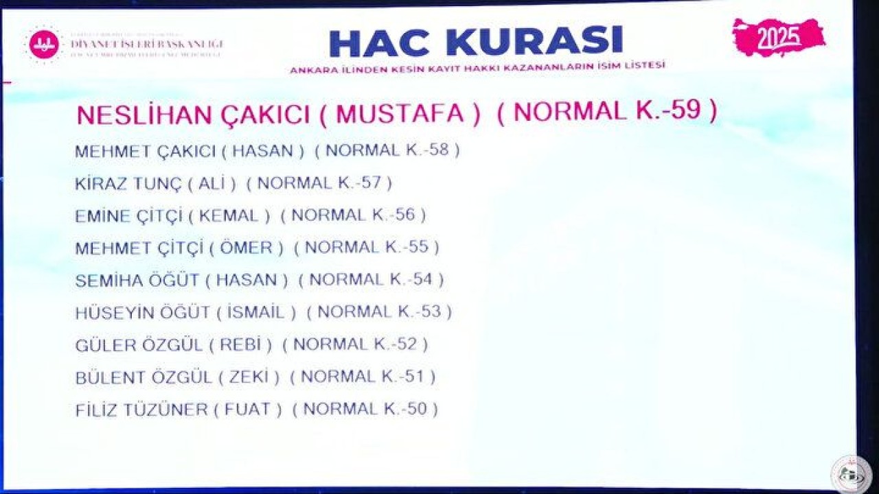 Hac Kura Sonuçları e-Devlet'te: Kayıt Hakkı 2025 Hac Kura Sonuçları İsim Listesine Göz Atın 12