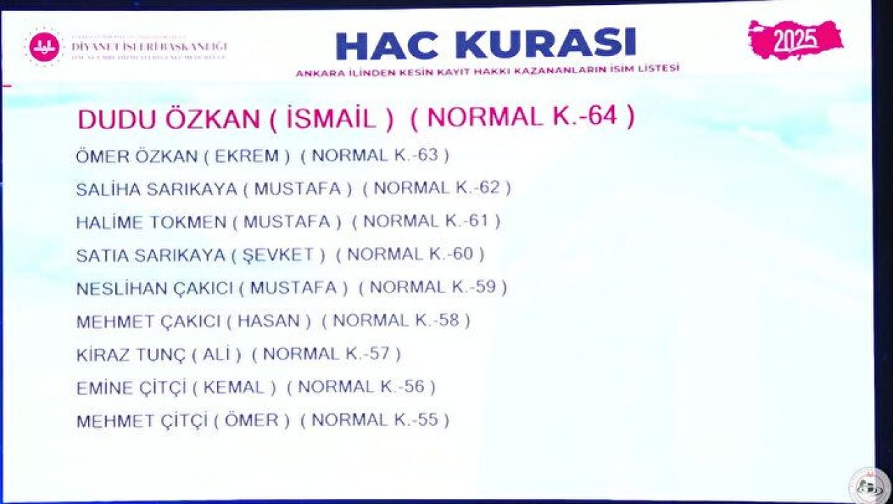 Hac Kura Sonuçları e-Devlet'te: Kayıt Hakkı 2025 Hac Kura Sonuçları İsim Listesine Göz Atın 13