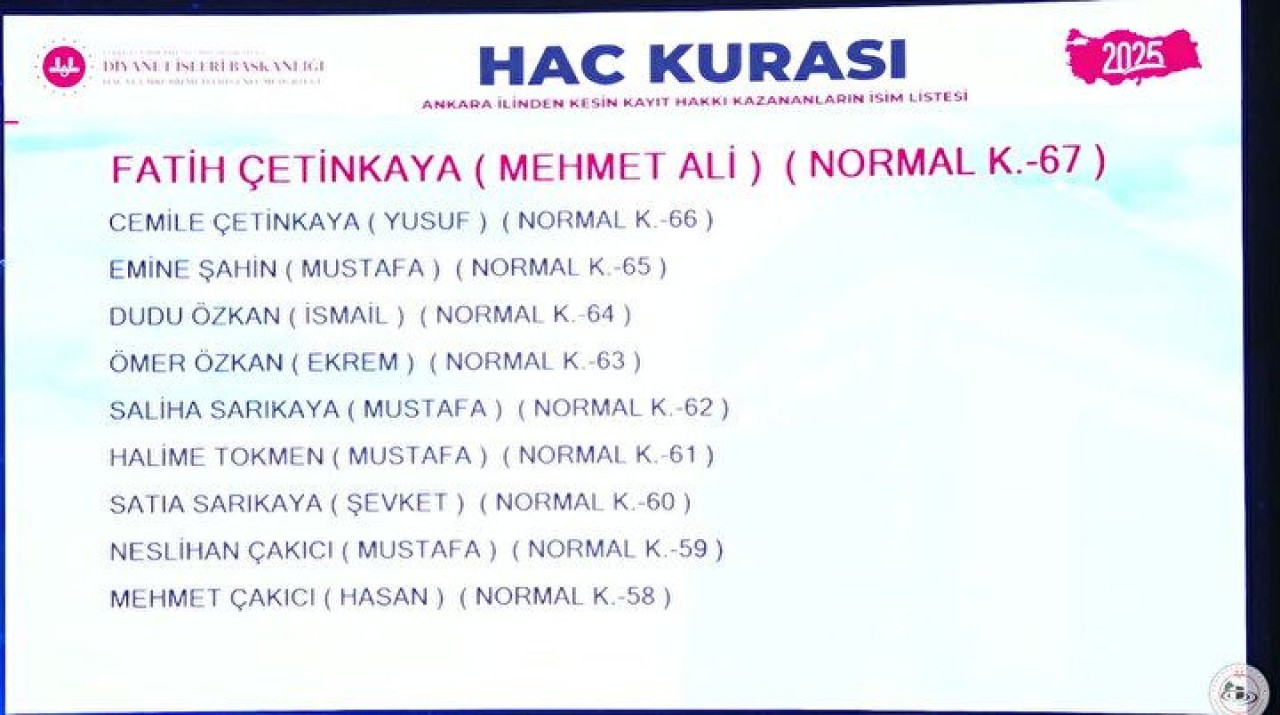 Hac Kura Sonuçları e-Devlet'te: Kayıt Hakkı 2025 Hac Kura Sonuçları İsim Listesine Göz Atın 14