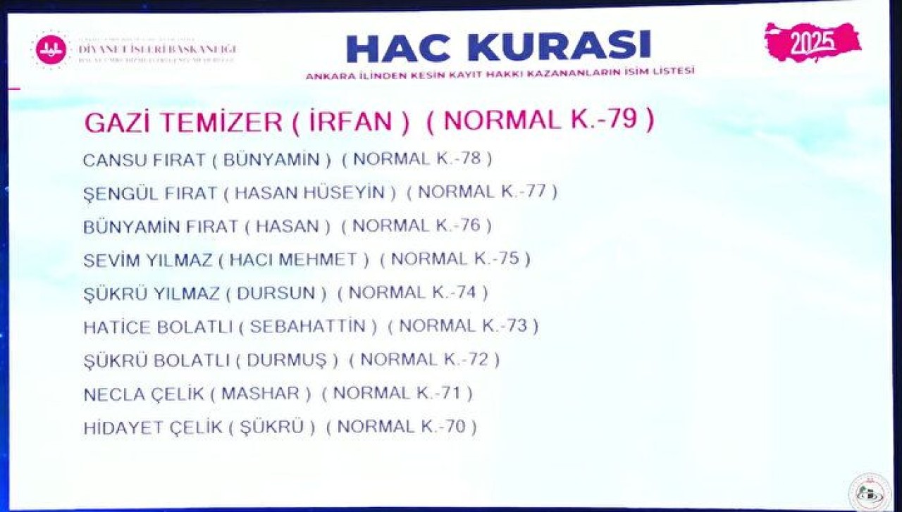 Hac Kura Sonuçları e-Devlet'te: Kayıt Hakkı 2025 Hac Kura Sonuçları İsim Listesine Göz Atın 15