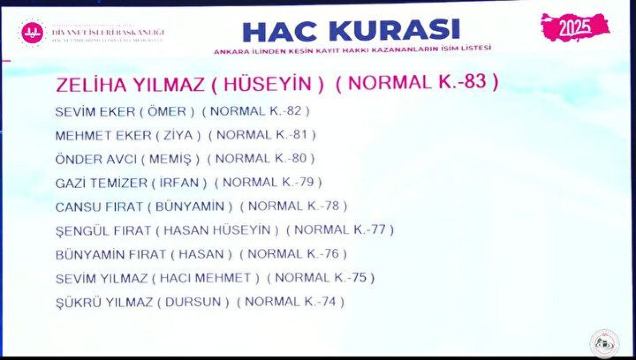 Hac Kura Sonuçları e-Devlet'te: Kayıt Hakkı 2025 Hac Kura Sonuçları İsim Listesine Göz Atın 16