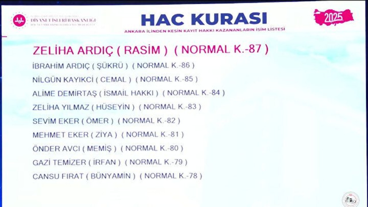 Hac Kura Sonuçları e-Devlet'te: Kayıt Hakkı 2025 Hac Kura Sonuçları İsim Listesine Göz Atın 17