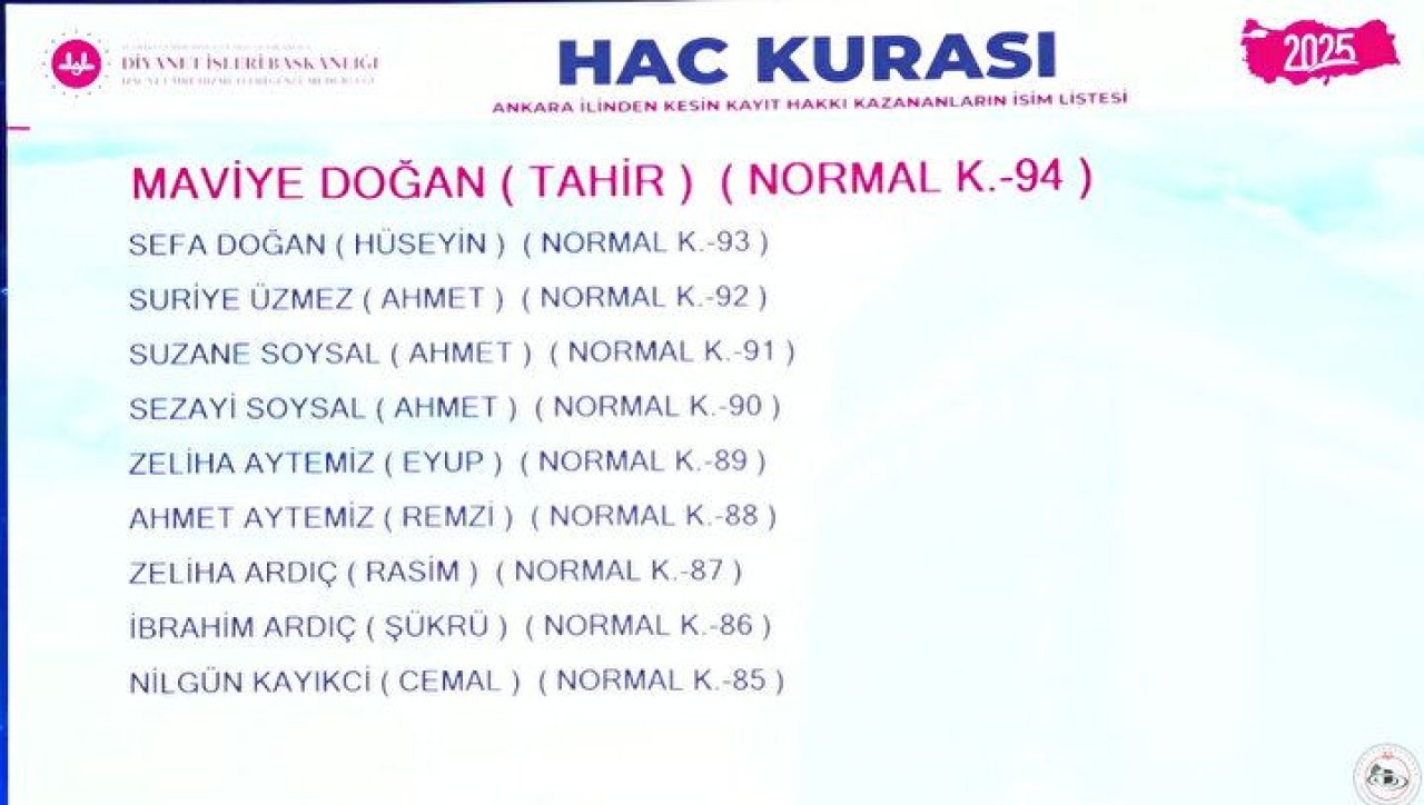 Hac Kura Sonuçları e-Devlet'te: Kayıt Hakkı 2025 Hac Kura Sonuçları İsim Listesine Göz Atın 18