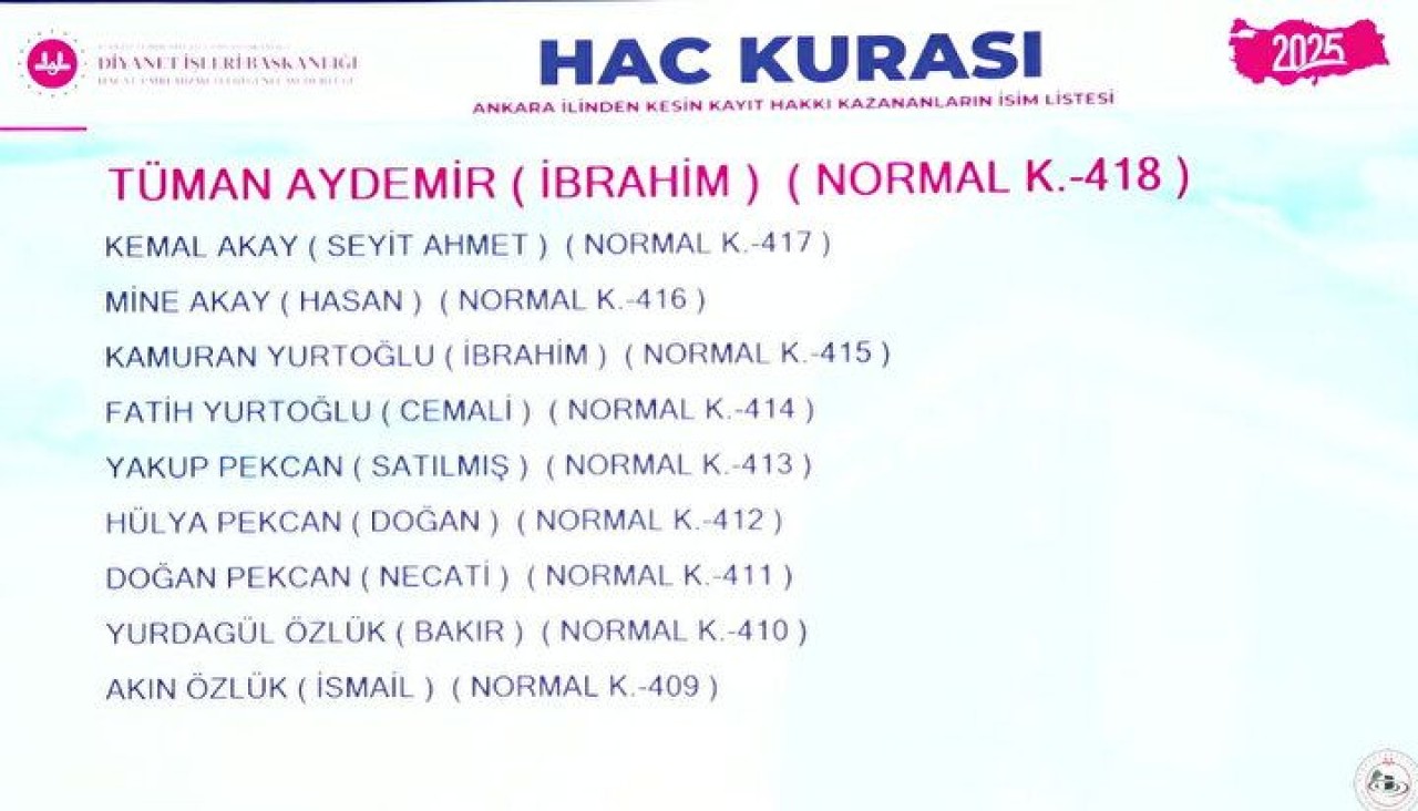 Hac Kura Sonuçları e-Devlet'te: Kayıt Hakkı 2025 Hac Kura Sonuçları İsim Listesine Göz Atın 19