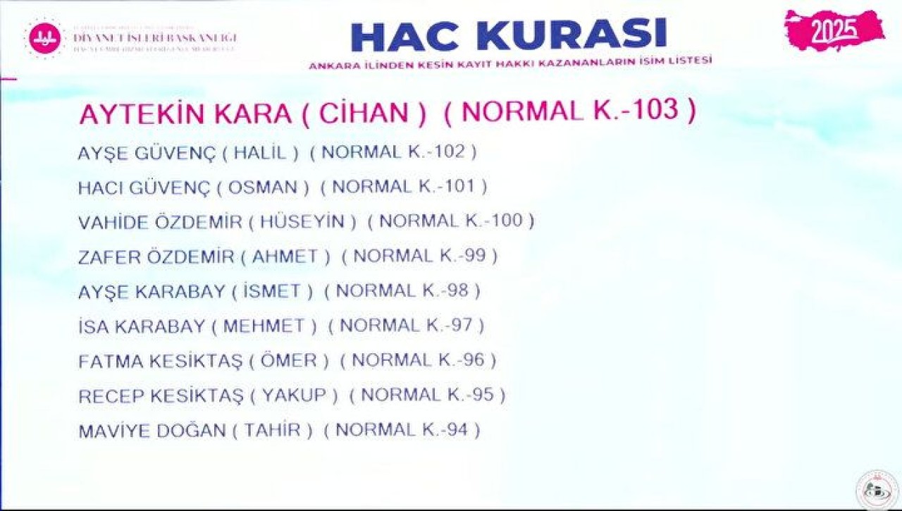 Hac Kura Sonuçları e-Devlet'te: Kayıt Hakkı 2025 Hac Kura Sonuçları İsim Listesine Göz Atın 20