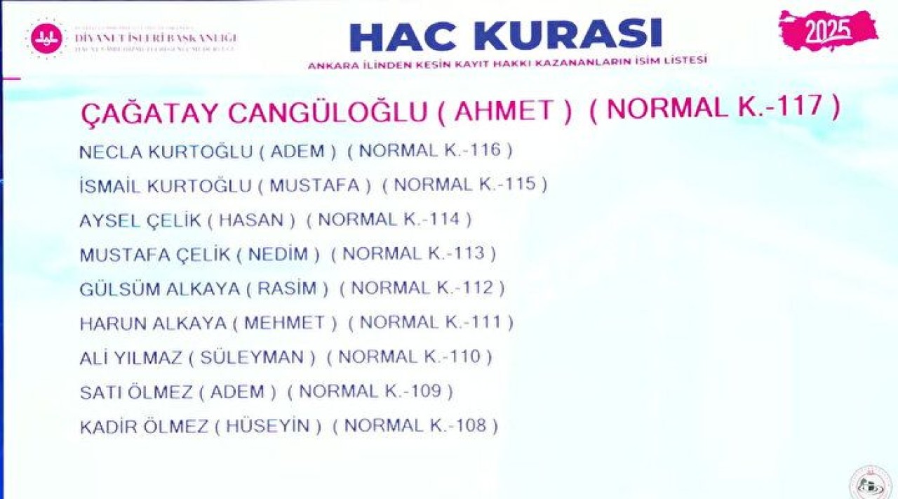 Hac Kura Sonuçları e-Devlet'te: Kayıt Hakkı 2025 Hac Kura Sonuçları İsim Listesine Göz Atın 21