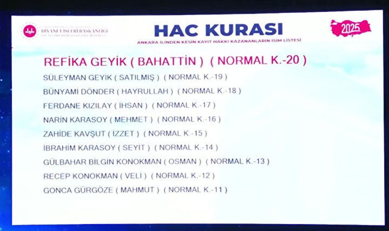 Hac Kura Sonuçları e-Devlet'te: Kayıt Hakkı 2025 Hac Kura Sonuçları İsim Listesine Göz Atın 4