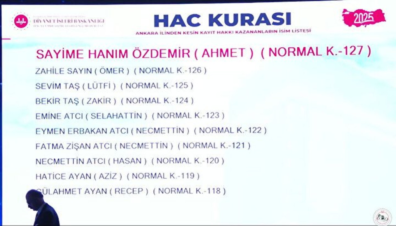 Hac Kura Sonuçları e-Devlet'te: Kayıt Hakkı 2025 Hac Kura Sonuçları İsim Listesine Göz Atın 22