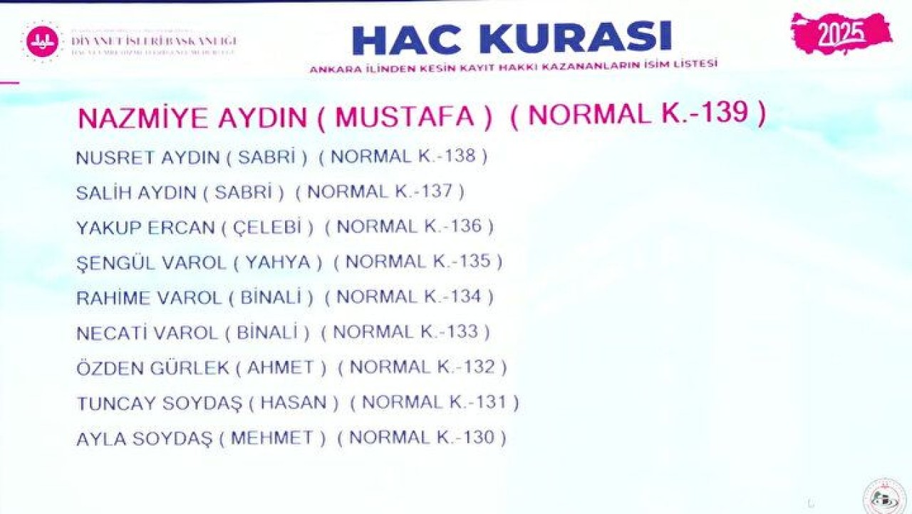 Hac Kura Sonuçları e-Devlet'te: Kayıt Hakkı 2025 Hac Kura Sonuçları İsim Listesine Göz Atın 23