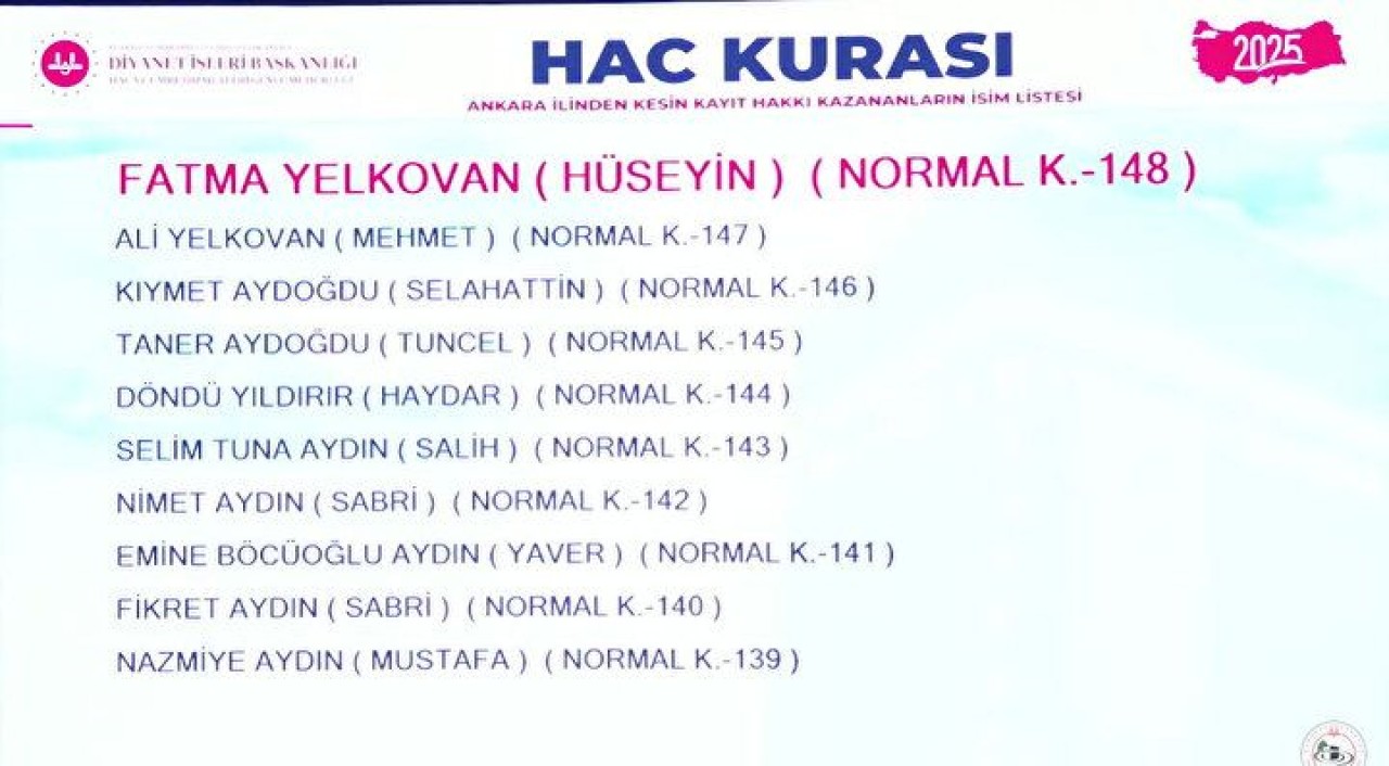 Hac Kura Sonuçları e-Devlet'te: Kayıt Hakkı 2025 Hac Kura Sonuçları İsim Listesine Göz Atın 24