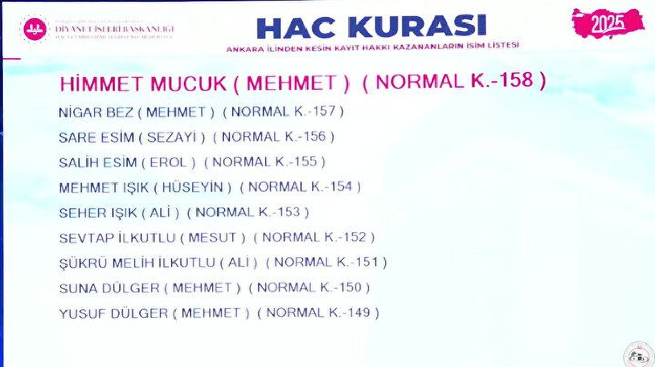 Hac Kura Sonuçları e-Devlet'te: Kayıt Hakkı 2025 Hac Kura Sonuçları İsim Listesine Göz Atın 25