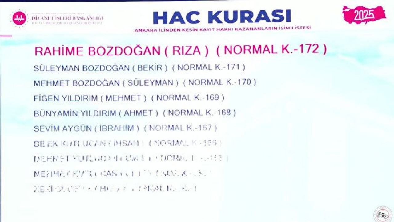 Hac Kura Sonuçları e-Devlet'te: Kayıt Hakkı 2025 Hac Kura Sonuçları İsim Listesine Göz Atın 26