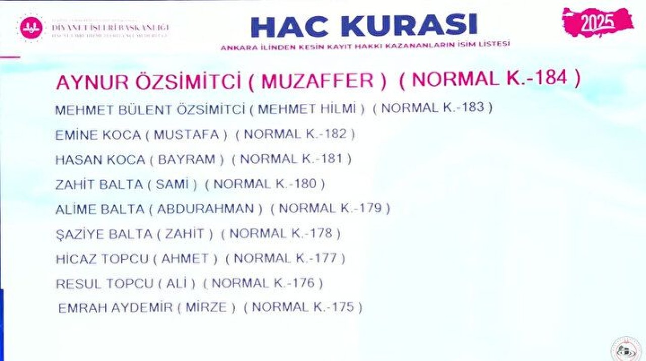 Hac Kura Sonuçları e-Devlet'te: Kayıt Hakkı 2025 Hac Kura Sonuçları İsim Listesine Göz Atın 27