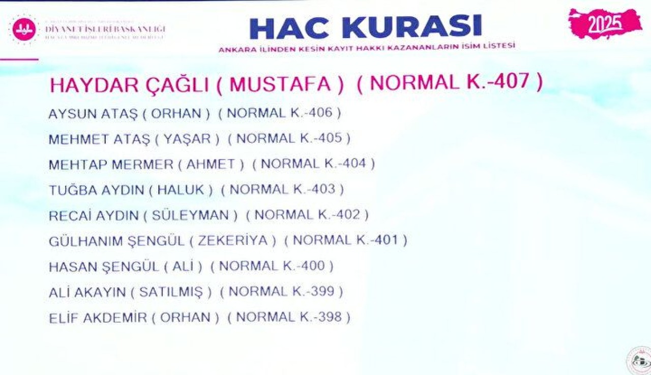 Hac Kura Sonuçları e-Devlet'te: Kayıt Hakkı 2025 Hac Kura Sonuçları İsim Listesine Göz Atın 28