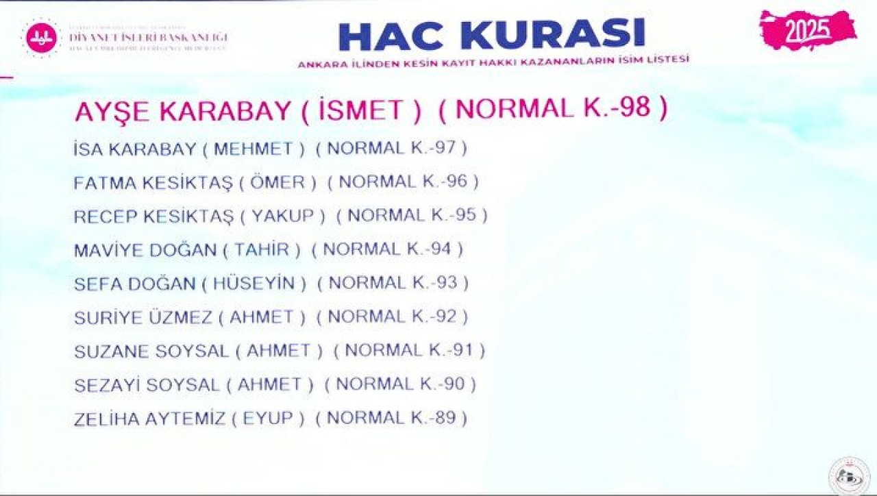 Hac Kura Sonuçları e-Devlet'te: Kayıt Hakkı 2025 Hac Kura Sonuçları İsim Listesine Göz Atın 29