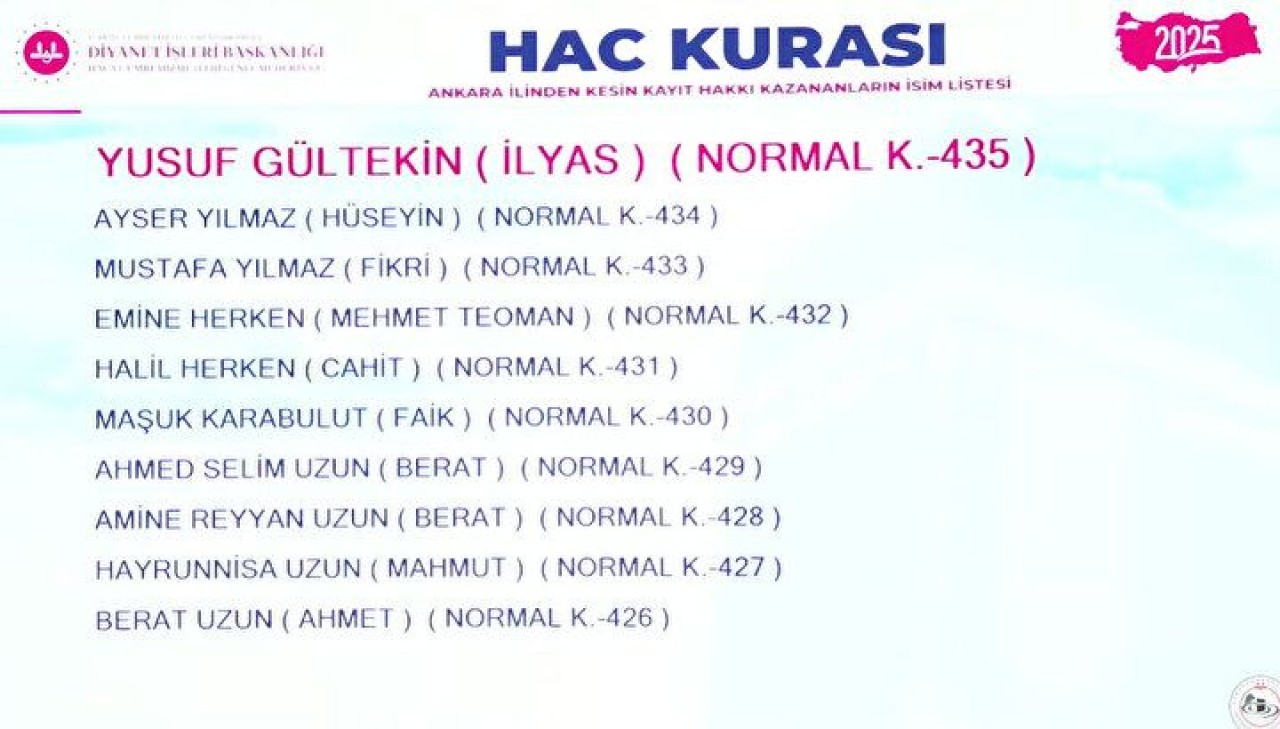 Hac Kura Sonuçları e-Devlet'te: Kayıt Hakkı 2025 Hac Kura Sonuçları İsim Listesine Göz Atın 30