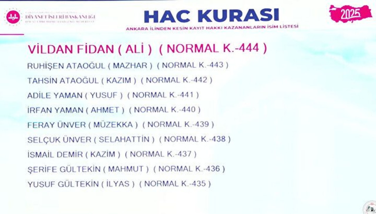 Hac Kura Sonuçları e-Devlet'te: Kayıt Hakkı 2025 Hac Kura Sonuçları İsim Listesine Göz Atın 31