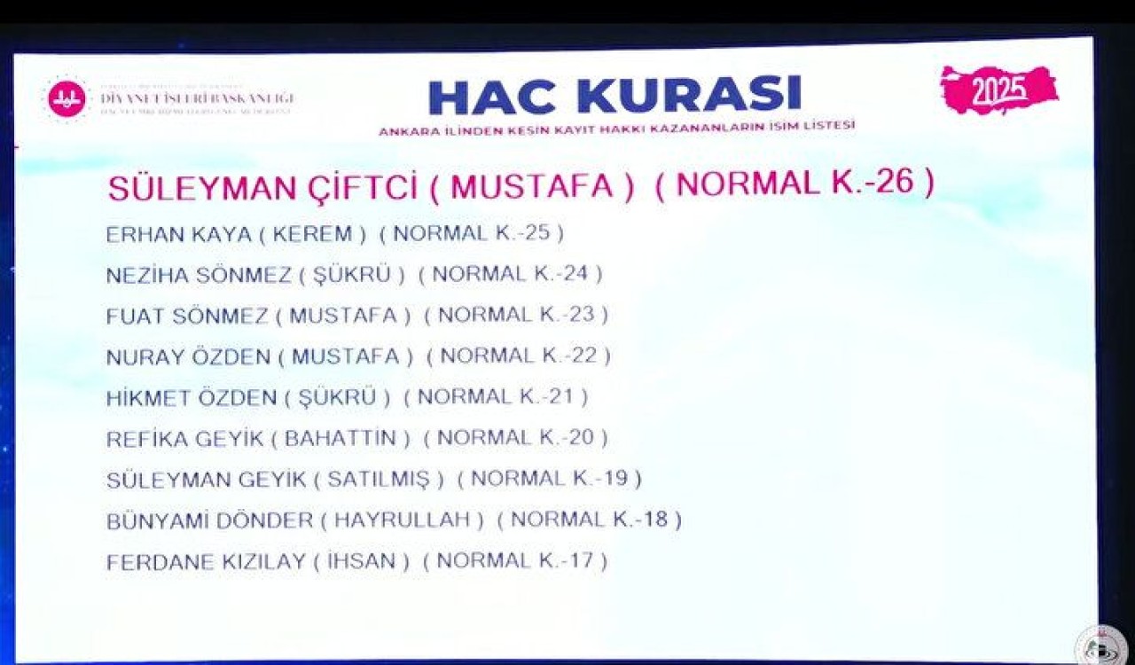 Hac Kura Sonuçları e-Devlet'te: Kayıt Hakkı 2025 Hac Kura Sonuçları İsim Listesine Göz Atın 5