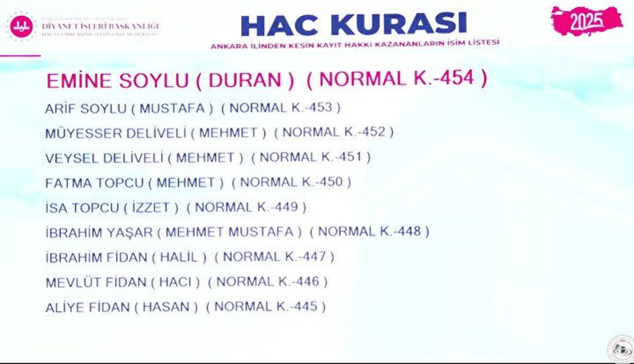 Hac Kura Sonuçları e-Devlet'te: Kayıt Hakkı 2025 Hac Kura Sonuçları İsim Listesine Göz Atın 32