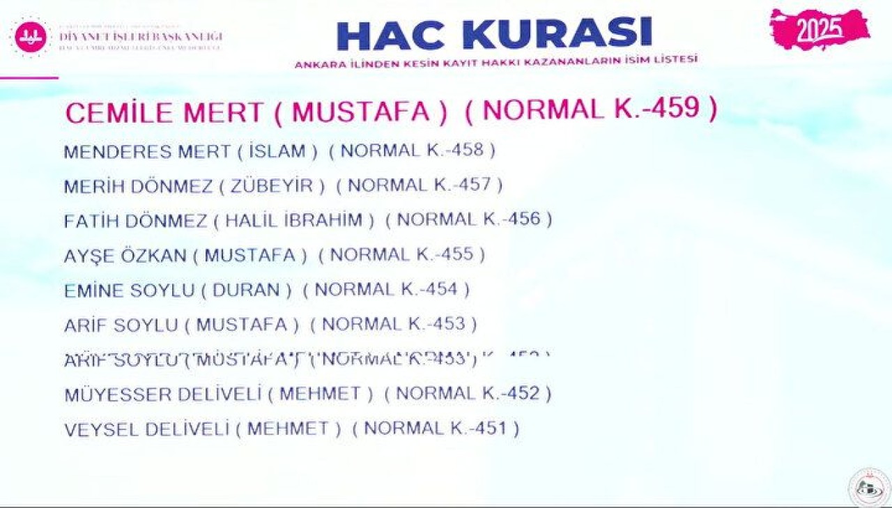 Hac Kura Sonuçları e-Devlet'te: Kayıt Hakkı 2025 Hac Kura Sonuçları İsim Listesine Göz Atın 33