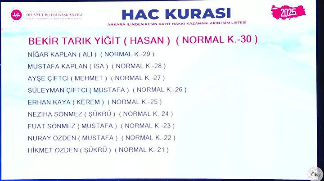 Hac Kura Sonuçları e-Devlet'te: Kayıt Hakkı 2025 Hac Kura Sonuçları İsim Listesine Göz Atın 6