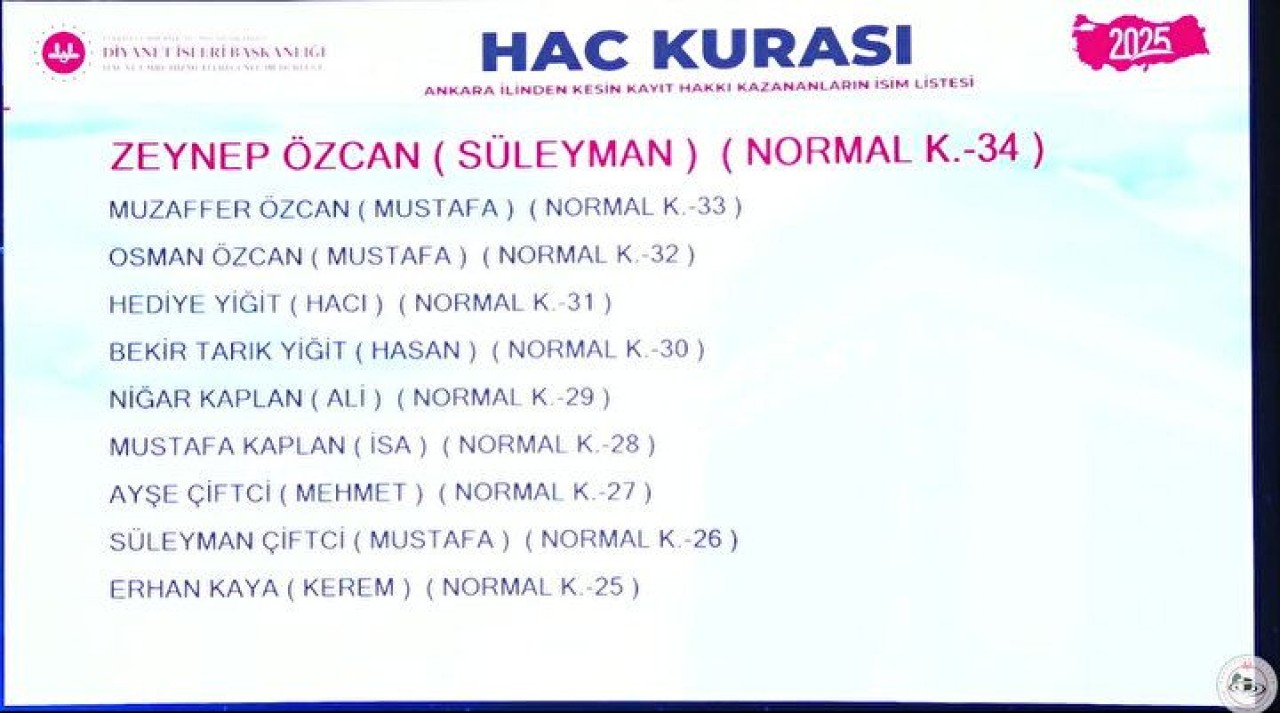 Hac Kura Sonuçları e-Devlet'te: Kayıt Hakkı 2025 Hac Kura Sonuçları İsim Listesine Göz Atın 7