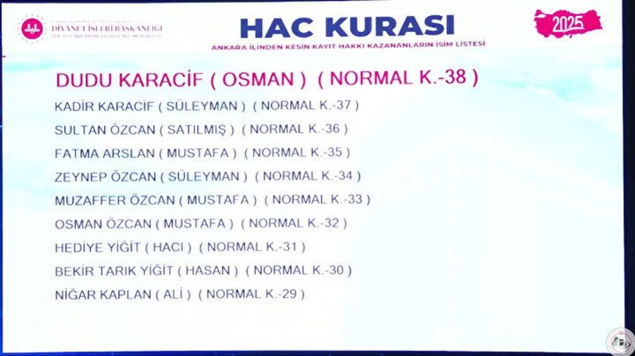 Hac Kura Sonuçları e-Devlet'te: Kayıt Hakkı 2025 Hac Kura Sonuçları İsim Listesine Göz Atın 8