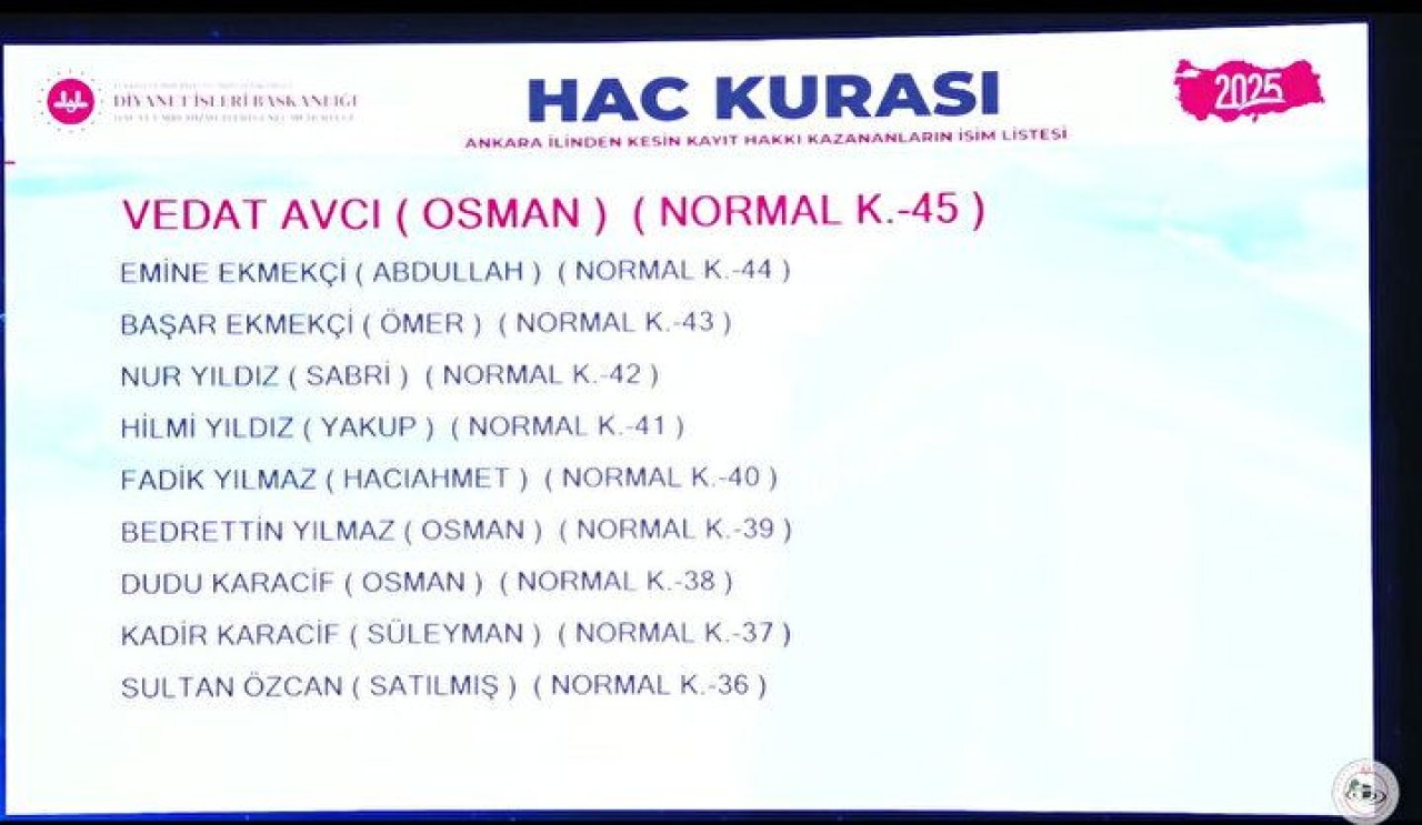 Hac Kura Sonuçları e-Devlet'te: Kayıt Hakkı 2025 Hac Kura Sonuçları İsim Listesine Göz Atın 9