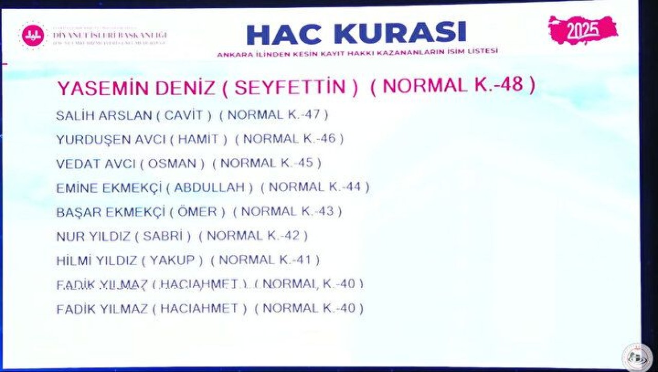 Hac Kura Sonuçları e-Devlet'te: Kayıt Hakkı 2025 Hac Kura Sonuçları İsim Listesine Göz Atın 10