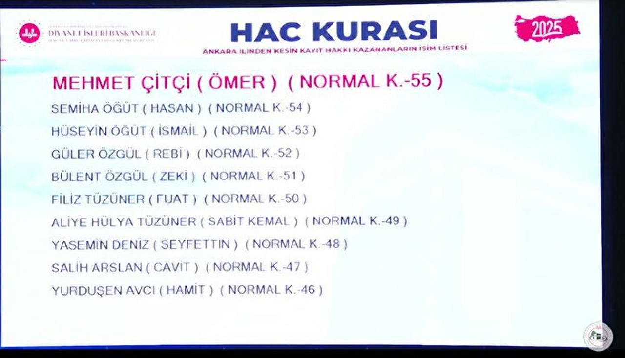 Hac Kura Sonuçları e-Devlet'te: Kayıt Hakkı 2025 Hac Kura Sonuçları İsim Listesine Göz Atın 11