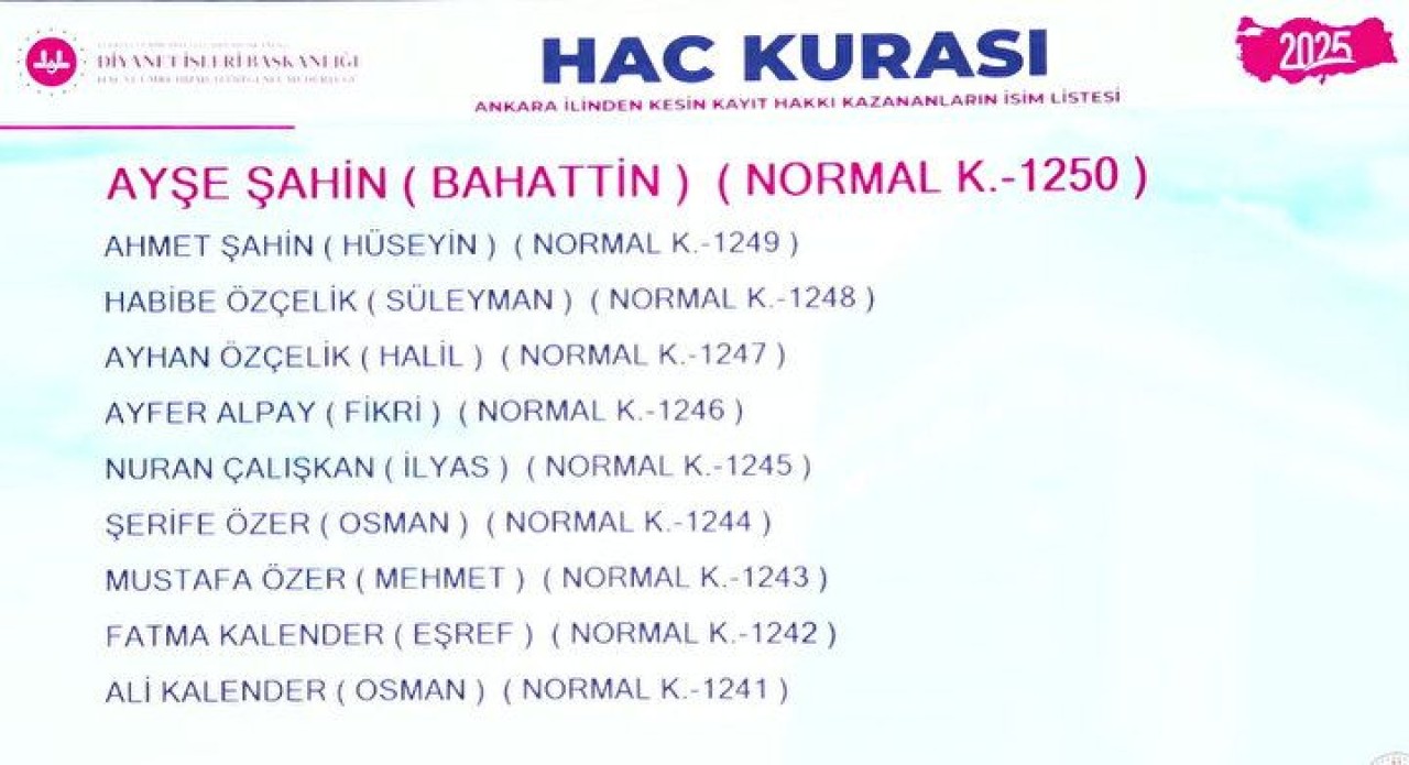 Hac Kura Sonuçları e-Devlet'te: Kayıt Hakkı 2025 Hac Kura Sonuçları İsim Listesine Göz Atın 99