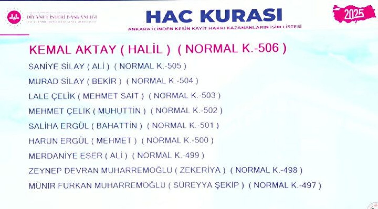 Hac Kura Sonuçları e-Devlet'te: Kayıt Hakkı 2025 Hac Kura Sonuçları İsim Listesine Göz Atın 34