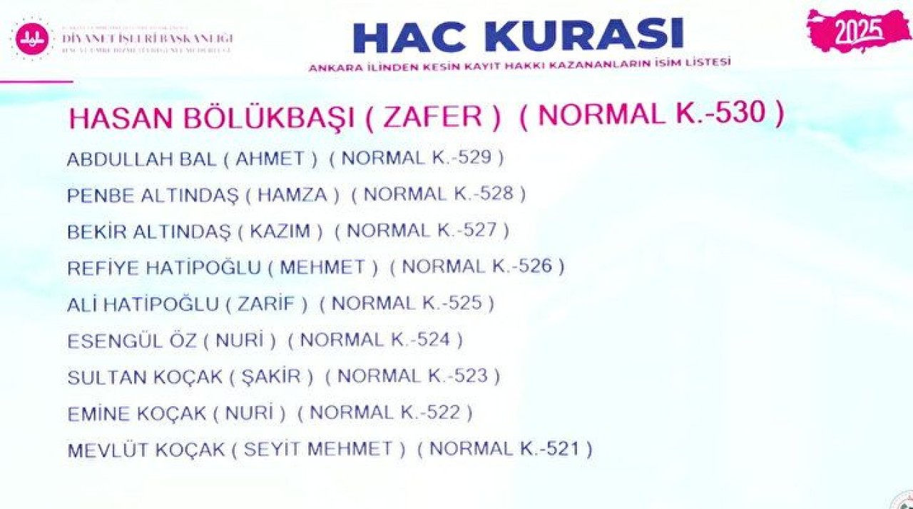 Hac Kura Sonuçları e-Devlet'te: Kayıt Hakkı 2025 Hac Kura Sonuçları İsim Listesine Göz Atın 35