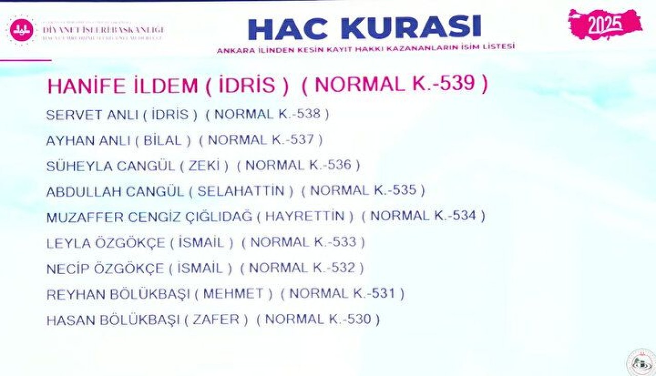 Hac Kura Sonuçları e-Devlet'te: Kayıt Hakkı 2025 Hac Kura Sonuçları İsim Listesine Göz Atın 36