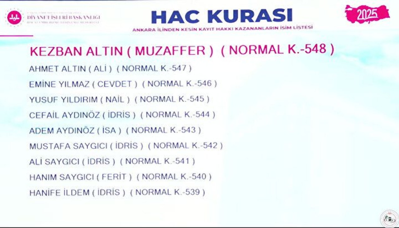 Hac Kura Sonuçları e-Devlet'te: Kayıt Hakkı 2025 Hac Kura Sonuçları İsim Listesine Göz Atın 37