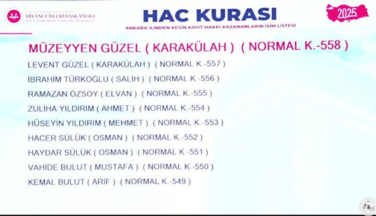 Hac Kura Sonuçları e-Devlet'te: Kayıt Hakkı 2025 Hac Kura Sonuçları İsim Listesine Göz Atın 38