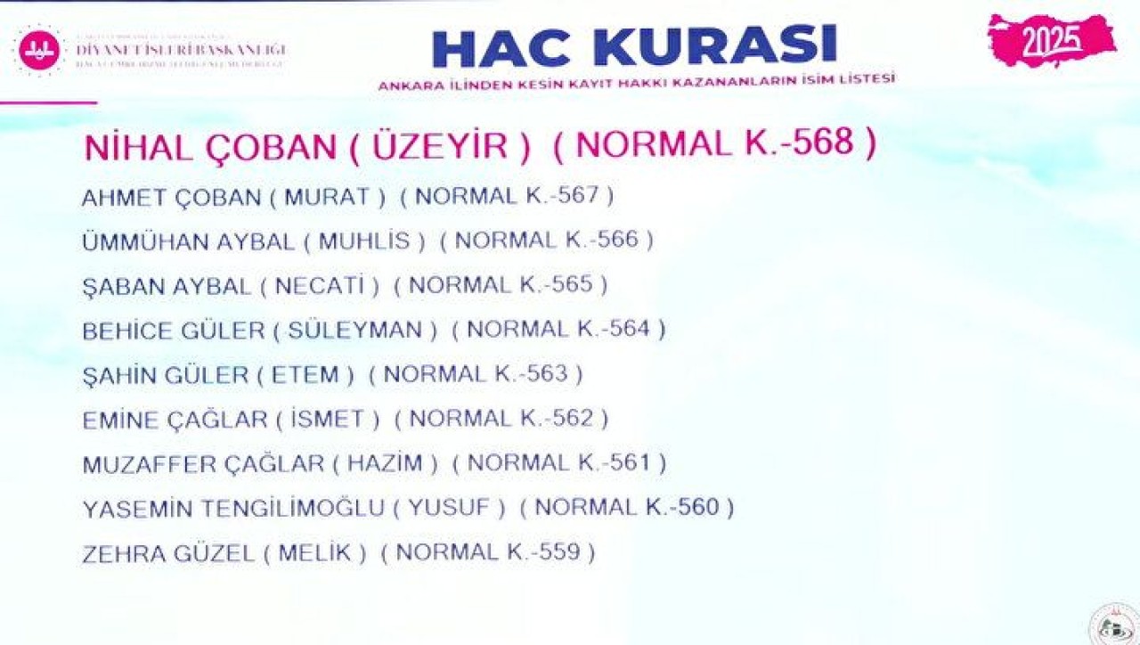 Hac Kura Sonuçları e-Devlet'te: Kayıt Hakkı 2025 Hac Kura Sonuçları İsim Listesine Göz Atın 39