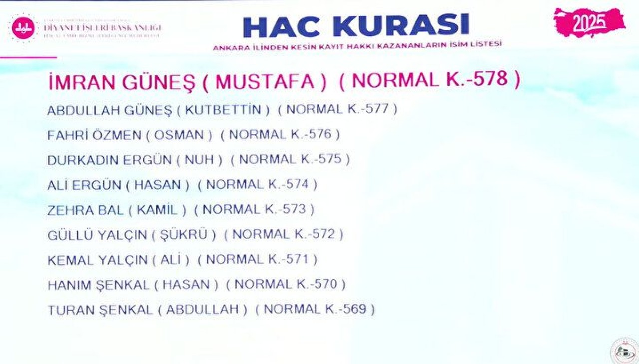 Hac Kura Sonuçları e-Devlet'te: Kayıt Hakkı 2025 Hac Kura Sonuçları İsim Listesine Göz Atın 40