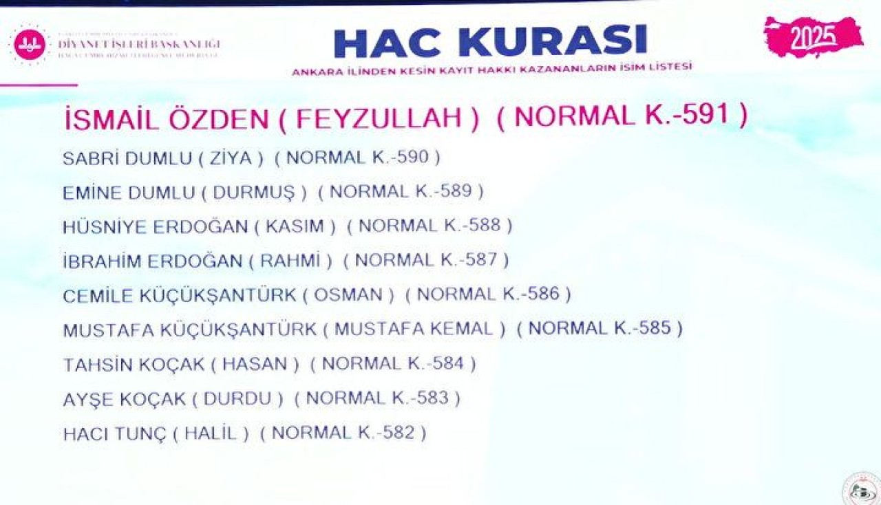 Hac Kura Sonuçları e-Devlet'te: Kayıt Hakkı 2025 Hac Kura Sonuçları İsim Listesine Göz Atın 41