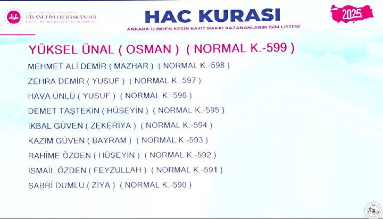 Hac Kura Sonuçları e-Devlet'te: Kayıt Hakkı 2025 Hac Kura Sonuçları İsim Listesine Göz Atın 42