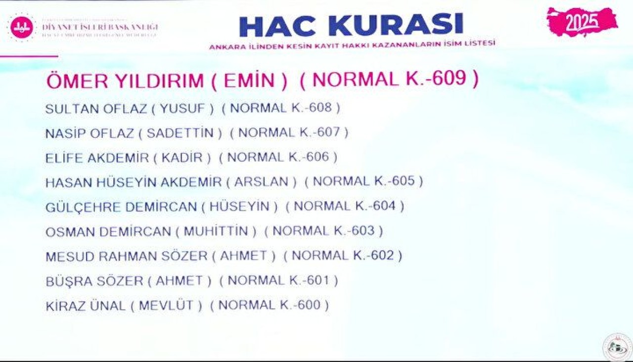 Hac Kura Sonuçları e-Devlet'te: Kayıt Hakkı 2025 Hac Kura Sonuçları İsim Listesine Göz Atın 43