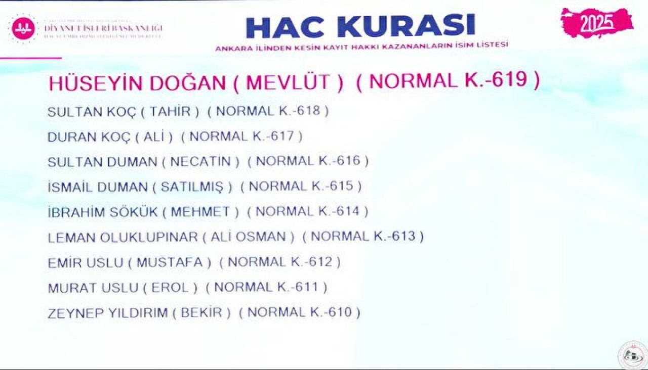 Hac Kura Sonuçları e-Devlet'te: Kayıt Hakkı 2025 Hac Kura Sonuçları İsim Listesine Göz Atın 44