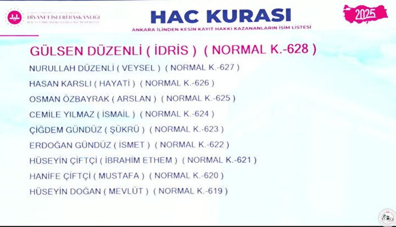 Hac Kura Sonuçları e-Devlet'te: Kayıt Hakkı 2025 Hac Kura Sonuçları İsim Listesine Göz Atın 45