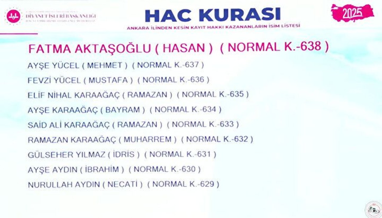 Hac Kura Sonuçları e-Devlet'te: Kayıt Hakkı 2025 Hac Kura Sonuçları İsim Listesine Göz Atın 46