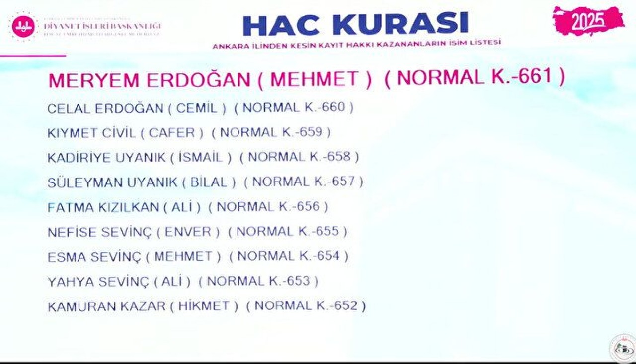 Hac Kura Sonuçları e-Devlet'te: Kayıt Hakkı 2025 Hac Kura Sonuçları İsim Listesine Göz Atın 47