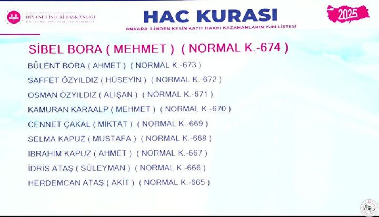 Hac Kura Sonuçları e-Devlet'te: Kayıt Hakkı 2025 Hac Kura Sonuçları İsim Listesine Göz Atın 48